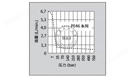 PE46: 双速/便携式 电动液压泵 PE462A-50-2208