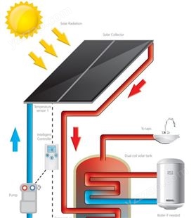 全自动智控壁挂式高层家用平板分体太阳能热水系统